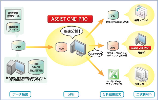 ASSIST ONE PROの特徴