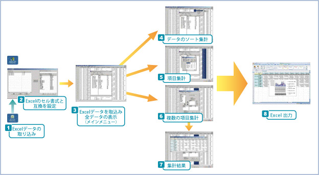 ASSIST ONE PERSONAL画面イメージ