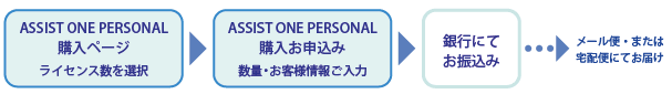 ASSIST ONE PERSONAL お届けまでの流れ